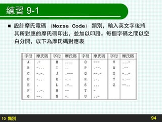 10 類別
練習 9-1
 設計摩氏電碼 (Morse Code) 類別，輸入英文字後將
其所對應的摩氏碼印出，並加以印證。每個字碼之間以空
白分開，以下為摩氏碼對應表
94
 