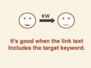 It’s good when the link text
Includes the target keyword.
 