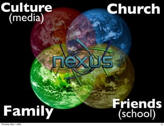 WWME #2: Church world