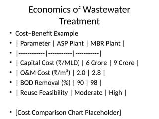Waste water management in civil engineering.pptx