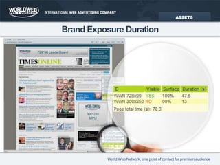 Brand Exposure DurationASSETS