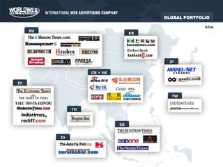 GLOBAL PORTFOLIOASIARUKRJPTWSGIDIDCN + HKTH