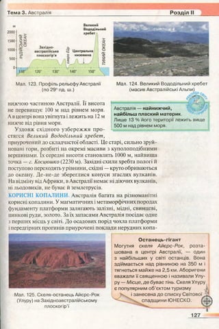 7 geog b_2015_ua