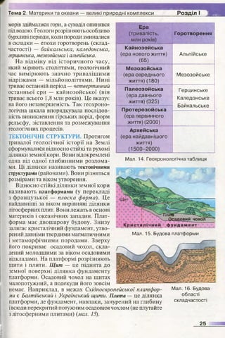 7 geog b_2015_ua