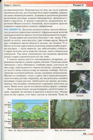 7 geog b_2015_ua