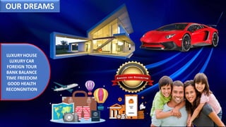 OUR DREAMS
LUXURYHOUSE
LUXURYCAR
FOREIGN TOUR
BANK BALANCE
TIME FREEDOM
GOOD HEALTH
RECONGNITION
 