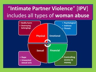 “Intimate Partner Violence” [IPV] 
includes all types of woman abuse 
• Controlling 
access to 
money 
• Rape 
• Unwanted 
sexual acts 
• Psychological 
• Jealousy 
• Threats 
• Bodily harm 
• Destroying 
belongings 
Physical Emotional 
Sexual Financial 
 