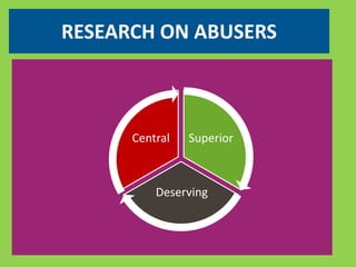 RESEARCH ON ABUSERS 
Superior 
Central 
Deserving 
 