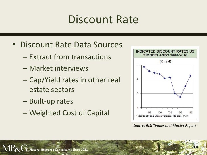 the discount rate and other factors affecting timberland value