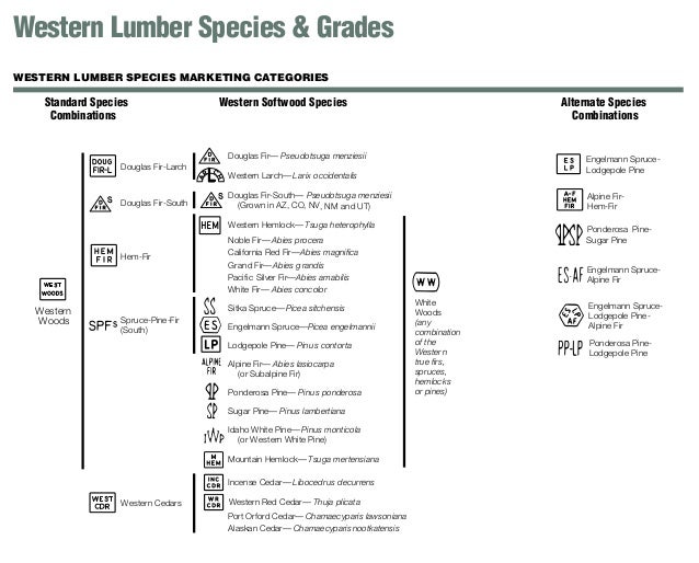 WWPA Lumber Species and Grades