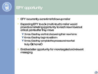 EFY opportunity <ul><li>EFY is currently a one-time follow-up mailer </li></ul><ul><li>Expanding EFY to a 3x (multi-touch)...