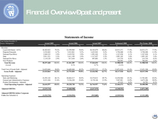Financial Overview – past and present 