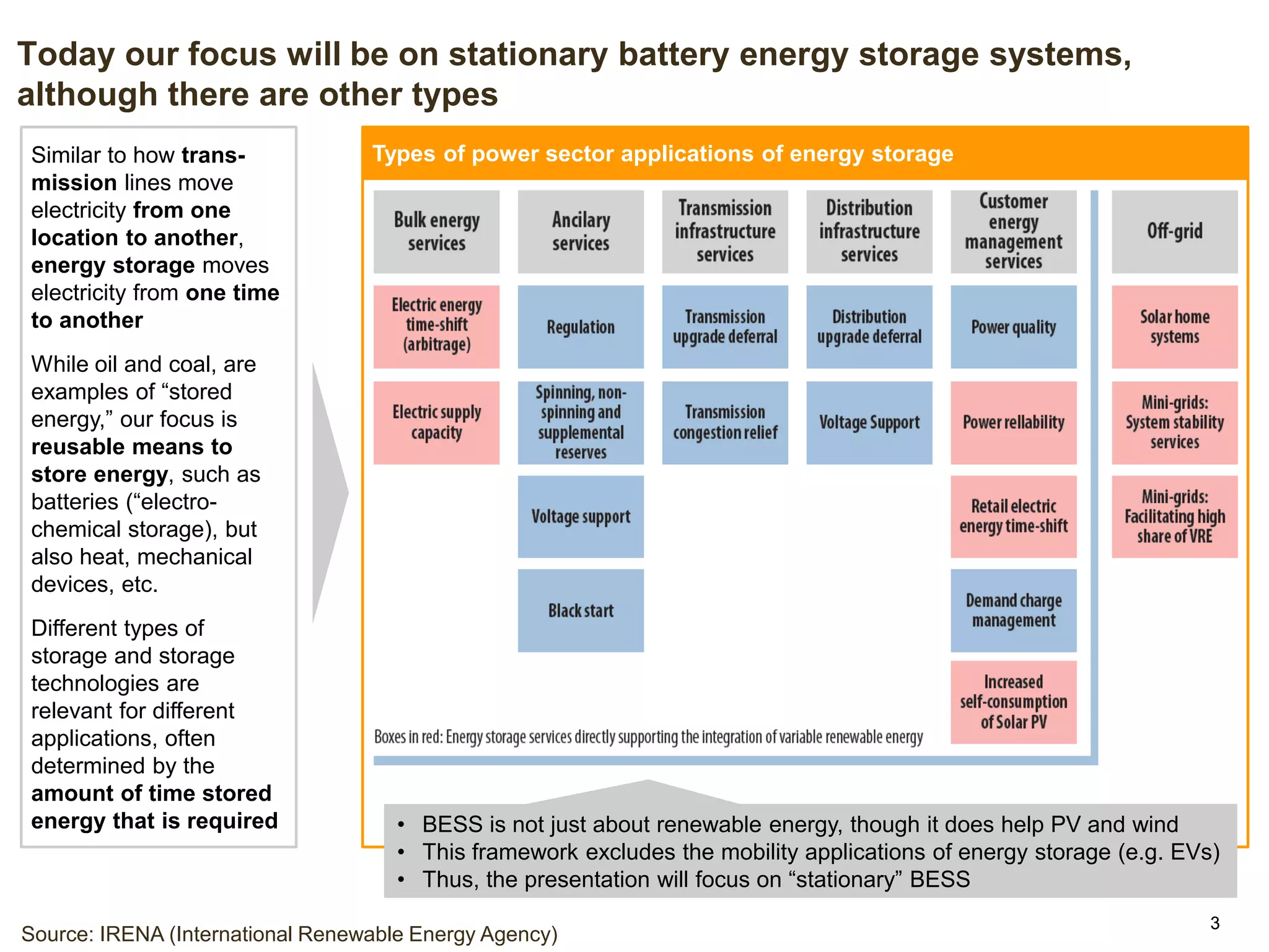 Battery energy storage systems (BESS) – an overview of the basics | PDF
