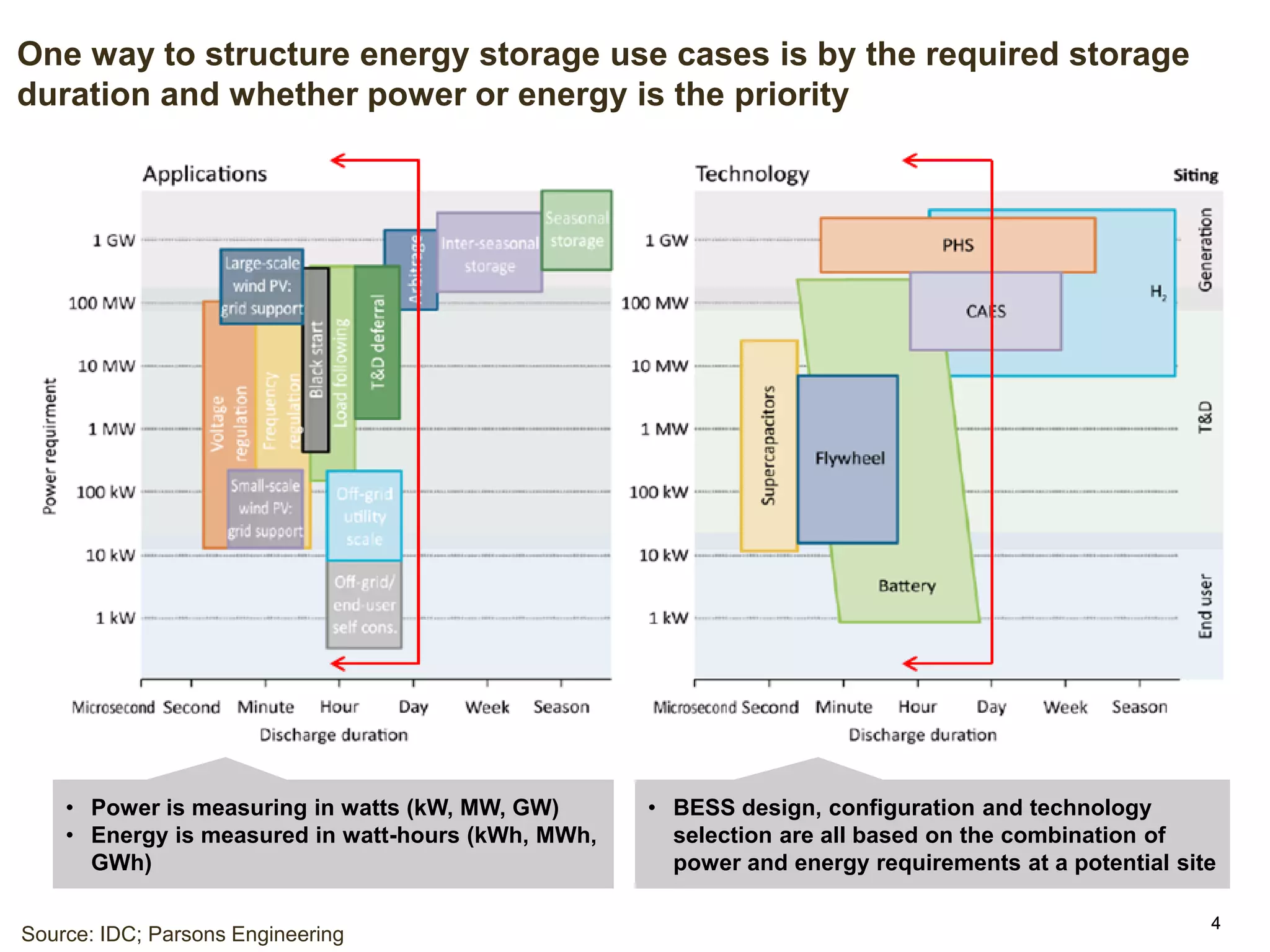 Battery energy storage systems (BESS) – an overview of the basics | PDF