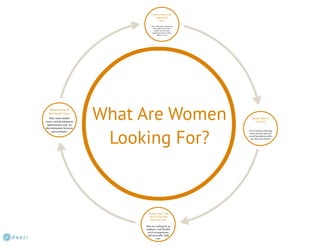 Gender Diversity Study Pakistan 2013
