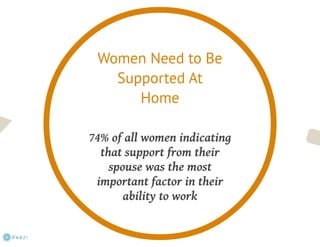 Gender Diversity Study Pakistan 2013