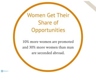 Gender Diversity Study Pakistan 2013
