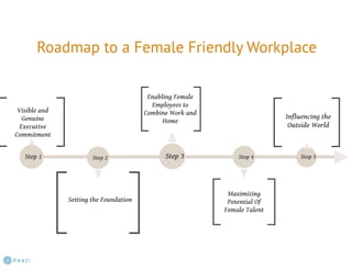 Gender Diversity Study Pakistan 2013