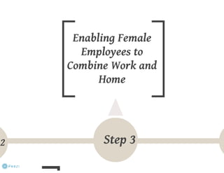 Gender Diversity Study Pakistan 2013