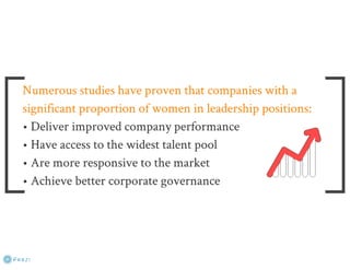 Gender Diversity Study Pakistan 2013