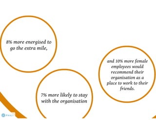 Gender Diversity Study Pakistan 2013