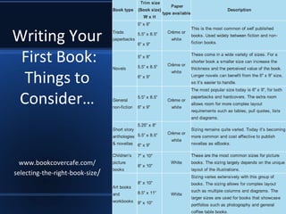 Writing Your
First Book:
Things to
Consider…
www.bookcovercafe.com/
selecting-the-right-book-size/
 