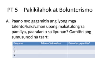 PT 5 – Pakikilahok at Bolunterismo
A. Paano nyo gagamitin ang iyong mga
talento/kakayahan upang makatulong sa
pamilya, paaralan o sa lipunan? Gamitin ang
sumusunod na tsart:
Pangalan Talento/Kakayahan Paano ko gagamitin?
1.
2.
3.
 