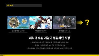 15
시장 분석
Source: https://www.kaorinusantara.or.id/newsline/8063/panduan-registrasi-game-kantai-collection Source: https://gamerempire.net/best-ships-tier-list-azur-lane/ Source: http://kosmiqs.com/tpost/ddhjf5surl-review-girls-frontline
 