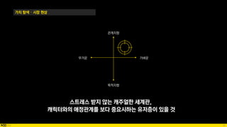 32
가치 탐색 – 시장 현상
무거운 가벼운
관계지향
목적지향
스트레스 받지 않는 캐주얼한 세계관,
캐릭터와의 애정관계를 보다 중요시하는 유저층이 있을 것
 