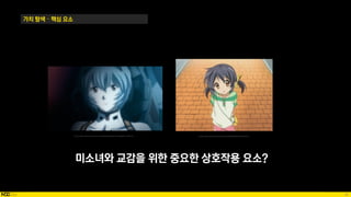 36
가치 탐색 – 핵심 요소
Source: https://steamcommunity.com/sharedfiles/filedetails/?l=koreana&id=1136047133 Source: https://steamcommunity.com/sharedfiles/filedetails/?id=566165711
미소녀와 교감을 위한 중요한 상호작용 요소?
 