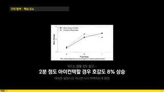 38
가치 탐색 – 핵심 요소
여성은 일정시간 지나면 다시 하락하는게 함정
무드는 말할 것도 없고…
2분 정도 아이컨택할 경우 호감도 8% 상승
 