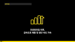 53
조직구성
프로토타입 이후,
급속도로 채용 및 생산 속도 가속
 
