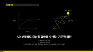 61
기준점 마련
매력도
생산량
목표 퀄리티
달성과정
원하는 것
기준점
최대 탐색영역
AD 부재에도 중심을 잡아줄 수 있는 기준점 마련
 