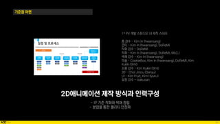 67
기준점 마련
2D애니메이션 제작 방식과 인력구성
1st PV 개발 스튜디오 내 제작 스태프
총 감수 – Kim In (hwansang)
콘티 – Kim In (hwansang), DoReMi
작화 감수 – DoReMi
작화 – Kim In (hwansang), DoReMi, Mx2J
색채 감수 – Kim In (hwansang)
미술 – CookieBox, Kim In (hwansang), DoReMi, Kim
Kukki (9ml)
소품 감수 – Kim Kukki (9ml)
3D – Choi Jinou (Danyu)
UI – Kim Fruit, Kim HyunJi
설정 감수 - isakusan
 