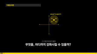 70
기준점 마련
그 다음 따라온 물음
무엇을, 어디까지 강화시킬 수 있을까?
WHAT’S NEXT?
 