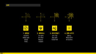 89
시장 분석
방향성 설정
상징성
키워드
1. 방향성
가치 탐색
조직 특성
핵심요소
구성정리
2. 매력요소
조직 구성
환경 설계
기준점 마련
3. 토대 만들기
폴리싱
확장성 탐색
로드맵 제시
요약
4. 강화 시키기
 