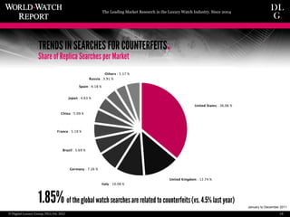 The Leading Market Research in the Luxury Watch Industry. Since 2004




                                                 ...