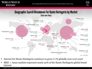 The Leading Market Research in the Luxury Watch Industry. Since 2004.




                             Geographic Search B...