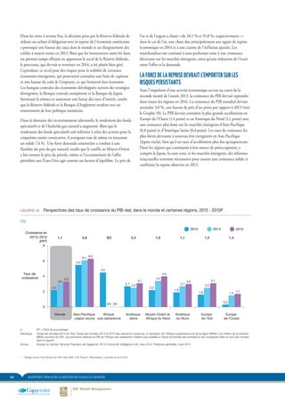 14 RAPPORT 2014 SUR LA RICHESSE DANS LE MONDE
Dans les titres à revenu fixe, la décision prise par la Réserve fédérale de
réduire ses achats d’obligation avec la reprise de l’économie américaine
a provoqué une hausse des taux dans le monde et un élargissement des
crédits à moyen terme en 2013. Bien que les investisseurs aient été dans
un premier temps effrayés en apprenant le recul de la Réserve fédérale,
le processus, qui devrait se terminer en 2014, a été plutôt bien géré.
Cependant, ce recul pose des risques pour la stabilité de certaines
économies émergentes, qui pourraient connaître une fuite de capitaux
et une hausse du coût de l’emprunt, ce qui freinerait leur économie.
Les banques centrales des économies développées suivent des stratégies
divergentes, la Banque centrale européenne et la Banque du Japon
favorisant la relance et soutenant une baisse des taux d’intérêt, tandis
que la Réserve fédérale et la Banque d’Angleterre tendent vers un
resserrement de leur politique monétaire.
Dans le domaine des investissements alternatifs, le rendement des fonds
spéculatifs et de l’huile/du gaz naturel a augmenté. Bien que le
rendement des fonds spéculatifs soit inférieur à celui des actions pour la
cinquième année consécutive, il atteignait tout de même en moyenne
un solide 7,4 %7
. Une forte demande saisonnière a conduit à une
flambée du prix du gaz naturel, tandis que le conflit au Moyen-Orient
a fait monter le prix du pétrole, même si l’accroissement de l’offre
pétrolière aux États-Unis agit comme un facteur d’équilibre. Le prix de
l’or et de l’argent a chuté—de 28,1 % et 35,8 %, respectivement —
dans le cas de l’or, une chute due principalement aux signes de reprise
économique en 2014 et à une crainte de l’inflation apaisée. Les
marchandises ont continué à sous-performer suite à une croissance
décevante sur les marchés émergents, ainsi qu’une réduction de l’écart
entre l’offre et la demande.
LA FORCE DE LA REPRISE DEVRAIT L’EMPORTER SUR LES
RISQUES PERSISTANTS
Sous l’impulsion d’une activité économique accrue au cours de la
seconde moitié de l’année 2013, la croissance du PIB devrait reprendre
dans toutes les régions en 2014. La croissance du PIB mondial devrait
atteindre 3,0 %, une hausse de près d’un point par rapport à 2013 (voir
le Graphe 10). Le PIB devrait connaître la plus grande accélération en
Europe de l’Ouest (1,4 point) et en Amérique du Nord (1,1 point) avec
une croissance plus lente sur les marchés émergents d’Asie-Pacifique
(0,8 point) et d’Amérique latine (0,4 point). Les taux de croissance les
plus élevés devraient à nouveau être enregistrés en Asie-Pacifique
(Japon exclu), bien qu’à un taux d’accélération plus bas qu’auparavant.
Dans les régions qui continuent à être source de préoccupation, y
compris le Japon, la zone euro, et les marchés émergents, des réformes
structurelles resteront nécessaires pour assurer une croissance solide et
confirmer la reprise observée en 2013.
GRAPHE 10.	 Perspectives des taux de croissance du PIB réel, dans le monde et certaines régions, 2013 - 2015P
(%)
0
2
4
6
8
2,2
4,5
2,2
1,9
1,6 1,5
0,3
3,0
3,3
5,5
6,1
6,3
2,7
2,5
3,1
3,4
4,0
2,7
2,5
1,7
3,13,0
SOSO
Taux de
croissance
20142013 2015
1,1 0,8 1,8 1,5 1,4SO 1,10,4
Croissance en
2013−2015
(PPa)
Europe
de l’Ouest
Europe
de l’Est
Amérique
du Nord
Moyen-Orient et
Afrique du Nord
Amérique
latine
Afrique
sub-saharienne
Asie-Pacifique 
(Japon exclu)
Monde
FIGURE 10. Perspectives des taux de croissance du PIB réel, dans le monde et certains pays, 2013 - 2015F
(%)
a :	 PP = Point de pourcentage
Remarque :	 Toutes les données 2013 de l’EIU; Toutes les données 2014 et 2015 des prévisions moyennes, à l’exception de l’Afrique subsaharienne et de la région MENA. Les chiffres de la prévision
MENA viennent de l’EIU. Les prévisions relatives au PIB de l’Afrique sub-saharienne n’étaient pas publiées à l’heure de tombée des données et par conséquent elles ne sont pas incluses
dans le rapport.
Source :	 Analyse du Secteur Services Financiers de Capgemini, 2014; Economist Intelligence Unit, mars 2014; Prévisions générales, mars 2014
7	
”Hedge Funds Trail Stocks for Fifth Year With 7.4% Return”, Bloomberg, consulté en avril 2014
 