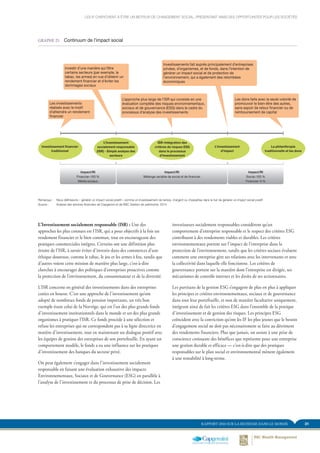 31RAPPORT 2014 SUR LA RICHESSE DANS LE MONDE
LES IF CHERCHENT À ÊTRE UN MOTEUR DE CHANGEMENT SOCIAL, PRÉSENTANT AINSI DES OPPORTUNITÉS POUR LES SOCIÉTÉS
GRAPHE 25.	 Continuum de l’impact social
Remarque :	 Nous définissons « générer un impact social positif » comme un investissement de temps, d’argent ou d’expertise dans le but de générer un impact social positif
Source :	 Analyse des services financiers de Capgemini et de RBC Gestion de patrimoine, 2014
Investissement financier
traditionnel
L’investissement
d’impact
La philanthropie
traditionnelle et les dons
Impact/RI
Financier–100 %
Média sociaux
Impact/RI
Social–100 %
Financier–0 %
Impact/RI
Mélange variable de social et de financier
Investir d’une manière qui filtre
certains secteurs (par exemple, le
tabac, les armes) en vue d’obtenir un
rendement financier et d’éviter les
dommages sociaux
Les dons faits avec la seule volonté de
promouvoir le bien-être des autres,
sans espoir de retour financier ou de
remboursement de capital
L’approche plus large de l’ISR qui consiste en une
évaluation complète des risques environnementaux,
sociaux et de gouvernance (ESG) dans le cadre du
processus d’analyse des investissements
Investissements fait auprès principalement d’entreprises
privées, d’organismes, et de fonds, dans l’intention de
générer un impact social et de protection de
l’environnement, qui a également des retombées
économiques
Les investissements
réalisés avec le motif
d’atteindre un rendement
financier
investisseurs socialement responsables considèrent qu’un
comportement d’entreprise responsable et le respect des critères ESG
contribuent à des rendements viables et durables. Les critères
environnementaux portent sur l’impact de l’entreprise dans la
protection de l’environnement, tandis que les critères sociaux évaluent
comment une entreprise gère ses relations avec les intervenants et avec
la collectivité dans laquelle elle fonctionne. Les critères de
gouvernance portent sur la manière dont l’entreprise est dirigée, ses
mécanismes de contrôle internes et les droits de ses actionnaires.
Les partisans de la gestion ESG s’engagent de plus en plus à appliquer
les principes et critères environnementaux, sociaux et de gouvernance
dans tout leur portefeuille, et non de manière facultative uniquement,
intégrant ainsi de fait les critères ESG dans l’ensemble de la pratique
d’investissement et de gestion des risques. Les principes ESG
coïncident avec la conviction qu’ont les IF les plus jeunes que le besoin
d’engagement social ne doit pas nécessairement se faire au détriment
des rendements financiers. Plus que jamais, on assiste à une prise de
conscience croissante des bénéfices que représente pour une entreprise
une gestion durable et efficace — c’est-à-dire que des pratiques
responsables sur le plan social et environnemental mènent également
à une rentabilité à long-terme.
L’Investissement socialement responsable (ISR) : Une des
approches les plus connues est l’ISR, qui a pour objectifs à la fois un
rendement financier et le bien commun, tout en encourageant des
pratiques commerciales intègres. Certains ont une définition plus
étroite de l’ISR, à savoir éviter d’investir dans des commerces d’une
éthique douteuse, comme le tabac, le jeu et les armes à feu, tandis que
d’autres voient cette mission de manière plus large, c’est-à-dire
chercher à encourager des politiques d’entreprises proactives comme
la protection de l’environnement, du consommateur et de la diversité.
L’ISR concerne en général des investissements dans des entreprises
cotées en bourse. C’est une approche de l’investissement qu’ont
adopté de nombreux fonds de pension importants, un très bon
exemple étant celui de la Norvège, qui est l’un des plus grands fonds
d’investissement institutionnels dans le monde et un des plus grands
organismes à pratiquer l’ISR. Ce fonds procède à une sélection et
refuse les entreprises qui ne correspondent pas à sa ligne directrice en
matière d’investissement, tout en maintenant un dialogue positif avec
les équipes de gestion des entreprises de son portefeuille. En ayant un
comportement modèle, le fonds a eu une influence sur les pratiques
d’investissement des banques du secteur privé.
On peut également s’engager dans l’investissement socialement
responsable en faisant une évaluation exhaustive des impacts
Environnementaux, Sociaux et de Gouvernance (ESG) en parallèle à
l’analyse de l’investissement et du processus de prise de décision. Les
L’Investissement
socialement responsable
(ISR) - Simple analyse des
secteurs
ISR–Intégration des
critères de risques ESG
dans le processus
d’investissement
 