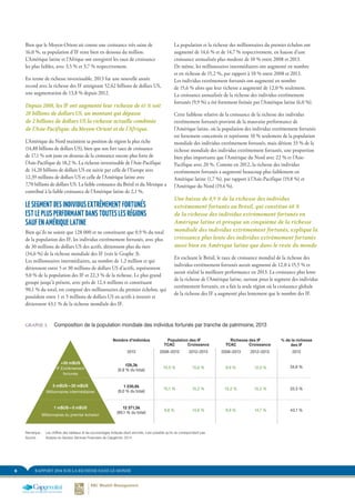 6 RAPPORT 2014 SUR LA RICHESSE DANS LE MONDE
Bien que le Moyen-Orient ait connu une croissance très saine de
16,0 %, sa population d’IF reste bien en dessous du million.
L’Amérique latine et l’Afrique ont enregistré les taux de croissance
les plus faibles, avec 3,5 % et 3,7 % respectivement.
En terme de richesse investissable, 2013 fut une nouvelle année
record avec la richesse des IF atteignant 52,62 billions de dollars US,
une augmentation de 13,8 % depuis 2012.
Depuis 2008, les IF ont augmenté leur richesse de 61 % soit
20 billions de dollars US, un montant qui dépasse
de 2 billions de dollars US la richesse actuelle combinée
de l’Asie-Pacifique, du Moyen-Orient et de l’Afrique.
L’Amérique du Nord maintient sa position de région la plus riche
(14,88 billions de dollars US), bien que son fort taux de croissance
de 17,1 % soit juste en dessous de la croissance encore plus forte de
l’Asie-Pacifique de 18,2 %. La richesse investissable de l’Asie-Pacifique
de 14,20 billions de dollars US est suivie par celle de l’Europe avec
12,39 millions de dollars US et celle de l’Amérique latine avec
7,70 billions de dollars US. La faible croissance du Brésil et du Mexique a
contribué à la faible croissance de l’Amérique latine de 2,1 %.
LE SEGMENT DES INDIVIDUS EXTRÊMEMENT FORTUNÉS
EST LE PLUS PERFORMANT DANS TOUTES LES RÉGIONS
SAUF EN AMÉRIQUE LATINE
Bien qu’ils ne soient que 128 000 et ne constituent que 0,9 % du total
de la population des IF, les individus extrêmement fortunés, avec plus
de 30 millions de dollars US des actifs, détiennent plus du tiers
(34,6 %) de la richesse mondiale des IF (voir le Graphe 3).
Les millionnaires intermédiaires, au nombre de 1,2 million et qui
détiennent entre 5 et 30 millions de dollars US d’actifs, représentent
9,0 % de la population des IF et 22,3 % de la richesse. Le plus grand
groupe jusqu’à présent, avec près de 12,4 millions et constituant
90,1 % du total, est composé des millionnaires du premier échelon, qui
possèdent entre 1 et 5 millions de dollars US en actifs à investir et
détiennent 43,1 % de la richesse mondiale des IF.
La population et la richesse des millionnaires du premier échelon ont
augmenté de 14,6 % et de 14,7 % respectivement, en hausse d’une
croissance annualisée plus modeste de 10 % entre 2008 et 2013.
De même, les millionnaires intermédiaires ont augmenté en nombre
et en richesse de 15,2 %, par rapport à 10 % entre 2008 et 2013.
Les individus extrêmement fortunés ont augmenté en nombre
de 15,6 % alors que leur richesse a augmenté de 12,0 % seulement.
La croissance annualisée de la richesse des individus extrêmement
fortunés (9,9 %) a été fortement freinée par l’Amérique latine (6,0 %).
Cette faiblesse relative de la croissance de la richesse des individus
extrêmement fortunés provient de la mauvaise performance de
l’Amérique latine, où la population des individus extrêmement fortunés
est fortement concentrée et représente 10 % seulement de la population
mondiale des individus extrêmement fortunés, mais détient 33 % de la
richesse mondiale des individus extrêmement fortunés, une proportion
bien plus importante que l’Amérique du Nord avec 22 % et l’Asie-
Pacifique avec 20 %. Comme en 2012, la richesse des individus
extrêmement fortunés a augmenté beaucoup plus faiblement en
Amérique latine (1,7 %), par rapport à l’Asie-Pacifique (19,8 %) et
l’Amérique du Nord (19,4 %).
Une baisse de 0,9 % de la richesse des individus
extrêmement fortunés au Brésil, qui constitue 60 %
de la richesse des individus extrêmement fortunés en
Amérique latine et presque un cinquième de la richesse
mondiale des individus extrêmement fortunés, explique la
croissance plus lente des individus extrêmement fortunés
aussi bien en Amérique latine que dans le reste du monde.
En excluant le Brésil, le taux de croissance mondial de la richesse des
individus extrêmement fortunés aurait augmenté de 12,0 à 15,5 % et
aurait réalisé la meilleure performance en 2013. La croissance plus lente
de la richesse de l’Amérique latine, surtout pour le segment des individus
extrêmement fortunés, en a fait la seule région où la croissance globale
de la richesse des IF a augmenté plus lentement que le nombre des IF.
GRAPHE 3.	 Composition de la population mondiale des individus fortunés par tranche de patrimoine, 2013
Remarque :	 Les chiffres des tableaux et les pourcentages indiqués étant arrondis, il est possible qu’ils ne correspondent pas
Source :	 Analyse du Secteur Services Financiers de Capgemini, 2014
Nombre d’individus
128,3k
(0,9 % du total)
+30 m$US
IF Extrêmement
fortunés
5 m$US—30 m$US
Millionnaires intermédiaires
1 m$US—5 m$US
Millionnaires du premier échelon
12 371,5k
(90,1 % du total)
1 230,6k
(9,0 % du total)
Population des IF
TCAC Croissance TCAC Croissance
10,5 %
10,1 %
9,8 %
Richesse des IF
2008–2013 2012–20132013 2008–2013 2012–2013
15,6 %
15,2 %
14,6 %
% de la richesse
des IF
9,9 %
10,2 %
9,9 %
12,0 %
15,2 %
14,7 %
2013
34,6 %
22,3 %
43,1 %
 