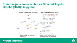 Leveraging an in-house modeling framework for fun and profit | PPT