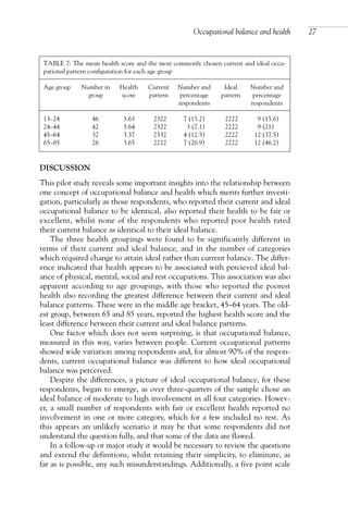 DISCUSSION
This pilot study reveals some important insights into the relationship between
one concept of occupational balance and health which merits further investi-
gation, particularly as those respondents, who reported their current and ideal
occupational balance to be identical, also reported their health to be fair or
excellent, whilst none of the respondents who reported poor health rated
their current balance as identical to their ideal balance.
The three health groupings were found to be significantly different in
terms of their current and ideal balance, and in the number of categories
which required change to attain ideal rather than current balance. The differ-
ence indicated that health appears to be associated with percieved ideal bal-
ance of physical, mental, social and rest occupations. This association was also
apparent according to age groupings, with those who reported the poorest
health also recording the greatest difference between their current and ideal
balance patterns. These were in the middle age bracket, 45–64 years. The old-
est group, between 65 and 85 years, reported the highest health score and the
least difference between their current and ideal balance patterns.
One factor which does not seem surprising, is that occupational balance,
measured in this way, varies between people. Current occupational patterns
showed wide variation among respondents and, for almost 90% of the respon-
dents, current occupational balance was different to how ideal occupational
balance was perceived.
Despite the differences, a picture of ideal occupational balance, for these
respondents, began to emerge, as over three-quarters of the sample chose an
ideal balance of moderate to high involvement in all four categories. Howev-
er, a small number of respondents with fair or excellent health reported no
involvement in one or more category, which for a few included no rest. As
this appears an unlikely scenario it may be that some respondents did not
understand the question fully, and that some of the data are flawed.
In a follow-up or major study it would be necessary to review the questions
and extend the definitions, whilst retaining their simplicity, to eliminate, as
far as is possible, any such misunderstandings. Additionally, a five point scale
Occupational balance and health 27
TABLE 7: The mean health score and the most commonly chosen current and ideal occu-
pational pattern configuration for each age group
Age group Number in Health Current Number and Ideal Number and
group score pattern percentage pattern percentage
respondents respondents
13–24 46 3.63 2322 7 (15.2) 2222 9 (15.6)
24–44 42 3.64 2322 3 (7.1) 2222 9 (21)
45–64 32 3.37 2332 4 (12.5) 2222 12 (37.5)
65–85 26 3.65 2222 7 (26.9) 2222 12 (46.2)
OTI 4(1) 2nd Proof sc 4/1/06 1:05 pm Page 27
 