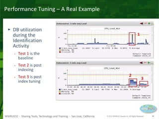 Db Utilization Sample CMDB Building Blocks | PPTX