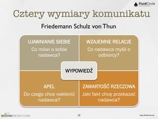 Cztery wymiary komunikatu
        Friedemann Schulz von Thun

  UJAWNIANIE SIEBIE             WZAJEMNE RELACJE
   Co mówi o sobie              Co nadawca myśli o
      nadawca?                      odbiorcy?


                  WYPOWIEDŹ


         APEL                  ZAWARTOŚĆ RZECZOWA
 Do czego chce nakłonić        Jaki fakt chcę przekazać
       nadawca?                        nadawca?

                          12                              http://ﬂuidcircle.net
 
