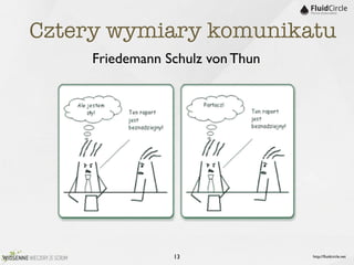 Cztery wymiary komunikatu
     Friedemann Schulz von Thun




                 13               http://ﬂuidcircle.net
 