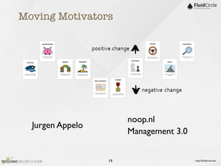 Moving Motivators




                       noop.nl
  Jurgen Appelo
                       Management 3.0


                  19                    http://ﬂuidcircle.net
 