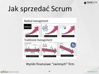 Jak sprzedać Scrum




     Wyniki finansowe “zwinnych” firm
                   25                   http://fluidcircle.net
 