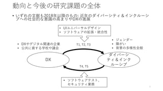 動向と今後の研究課題の全体
• いずれの文献も2018年以降のもの: 近年のダイバーシティ＆インクルーシ
ブへの社会的な意識の高まりやDXの進展
DX
ダイバーシ
ティ＆インク
ルーシブ
• ジェンダー
• 障がい
• 背景の多様性全般
• ソフトウェアテスト、
セキュリティ業務
• DXやデジタル関連の企業
• 公共に資する学校や議会
5
T1, T2, T3
T4, T5
• UIユニバーサルデザイン
• ソフトウェアの拡張・統合性
 