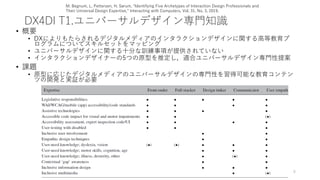 DX4DI T1.ユニバーサルデザイン専門知識
• 概要
• DXによりもたらされるデジタルメディアのインタラクションデザインに関する高等教育プ
ログラムについてスキルセットをマッピング
• ユニバーサルデザインに関する十分な訓練事項が提供されていない
• インタラクションデザイナーの5つの原型を推定し，適合ユニバーサルデザイン専門性提案
• 課題
• 原型に応じたデジタルメディアのユニバーサルデザインの専門性を習得可能な教育コンテン
ツの開発と実証が必要
6
M. Begnum, L. Pettersen, H. Sørum, “Identifying Five Archetypes of Interaction Design Professionals and
Their Universal Design Expertise,” Interacting with Computers, Vol. 31, No. 3, 2019.
 